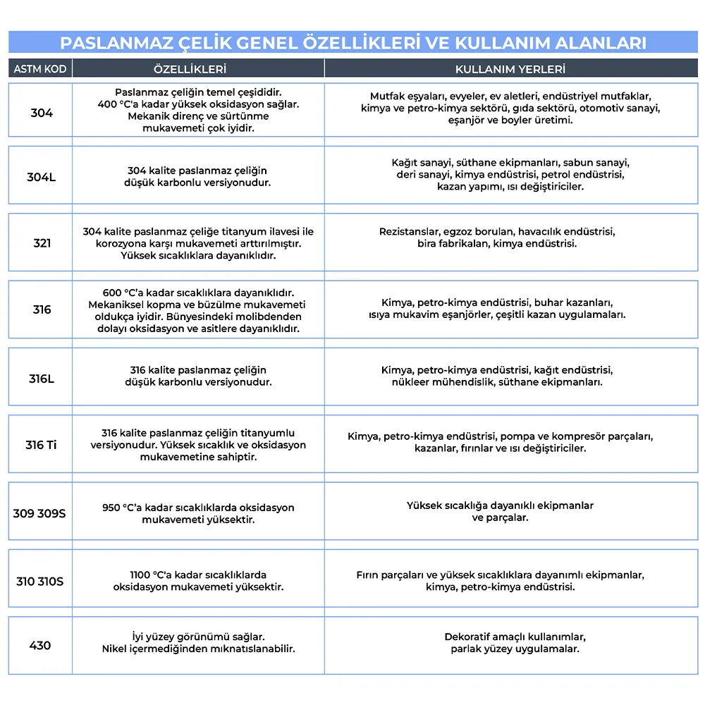 Paslanmaz Çeliklerin Genel Özellikleri ve Kullanım Alanları